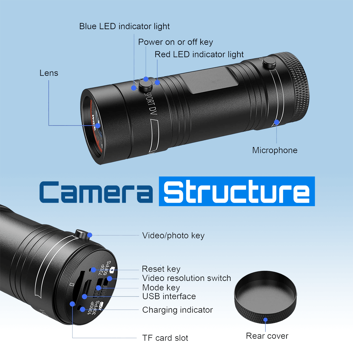 Dashcam Action (For Cyclists & Motorbikes) WIRELESS DP4