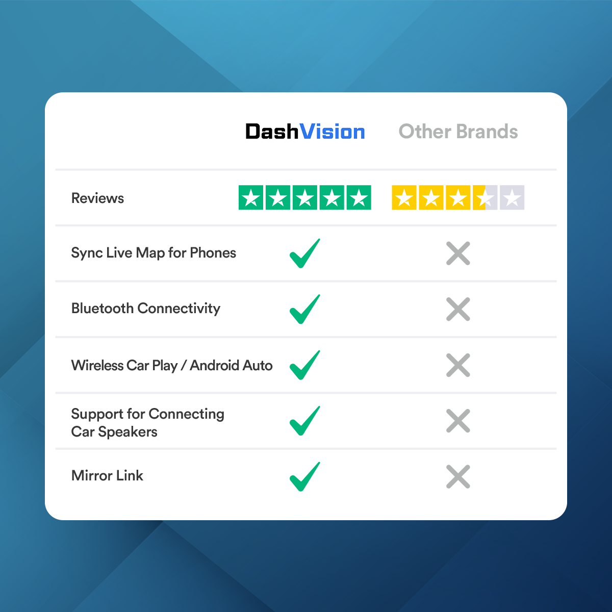 Smart Car Play Dash Cam 9"